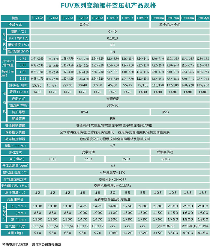 变频空压机参数