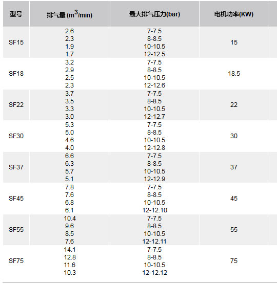 SF空压机参数表