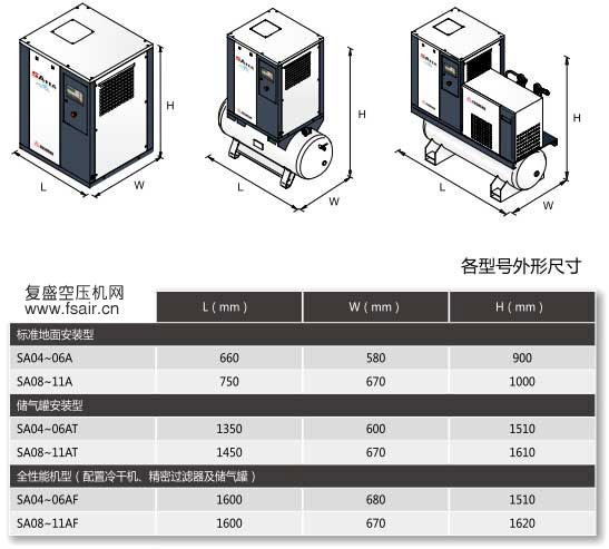 空压机外形尺寸图