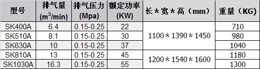 参数表