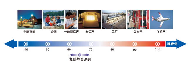 复盛空压机静音系列