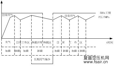 产品知识