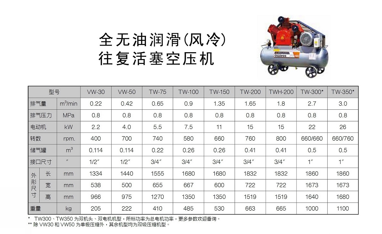 W系列无油活塞式空压机参数表