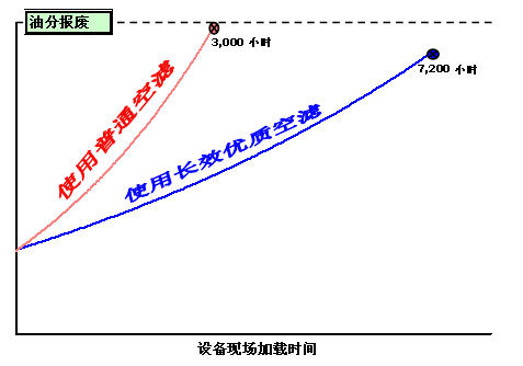 产品知识