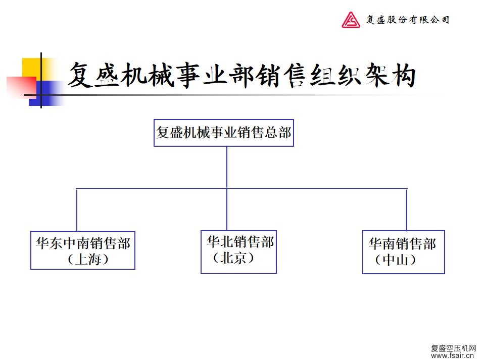 复盛空压机销售架构