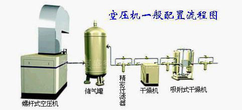 技术问答
