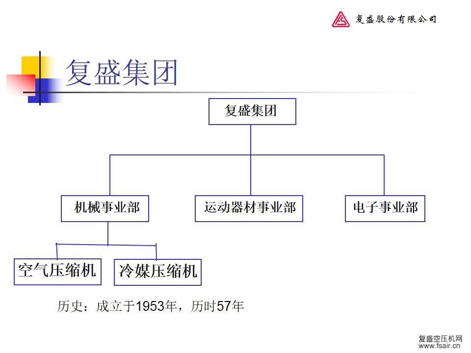 复盛集团介绍