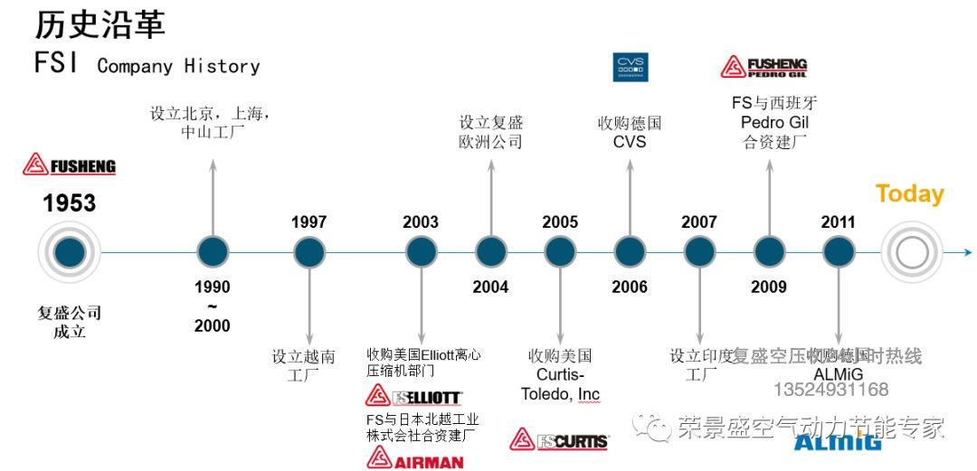 公司新闻