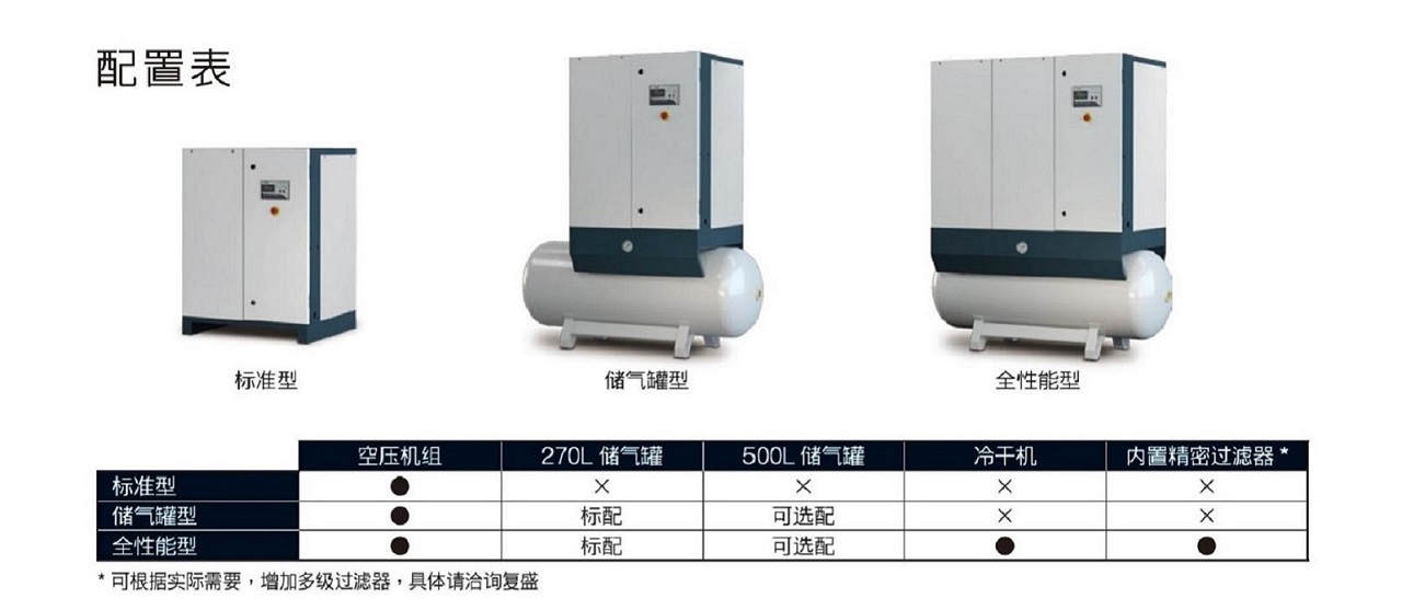 SA+04-11现场型全性能空压机三种机型介绍 SA+04-11现场型全性能空压机性能三种机型介绍