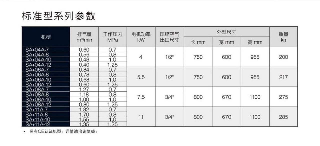 SA+04-11标准型空压机参数表 SA+04-11标准型空压机参数表