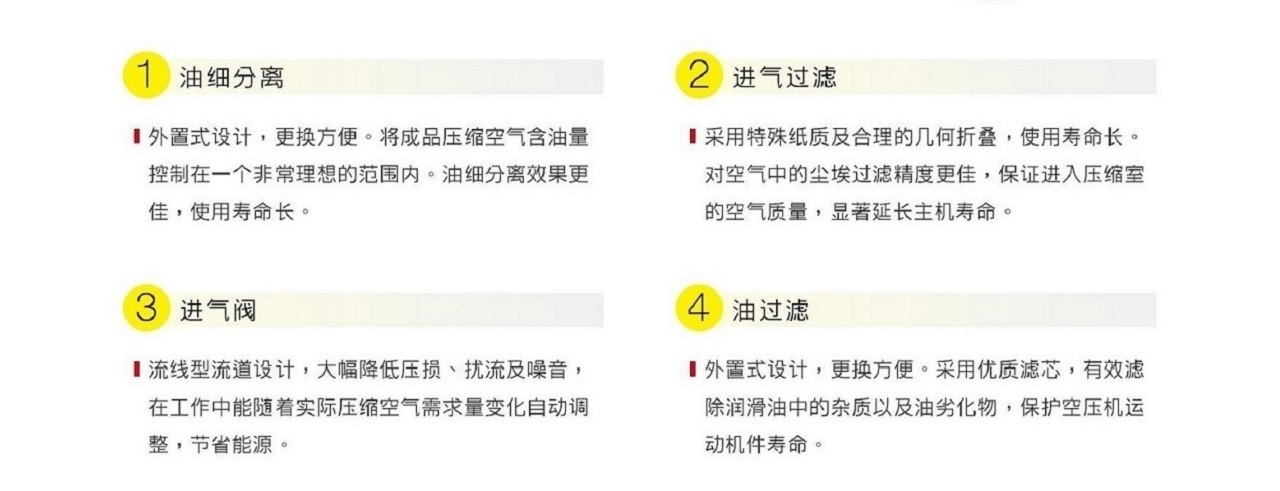SA+04-11现场型全性能空压机主机优点 SA+04-11现场型全性能空压机主机优点