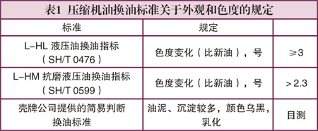 技术问答