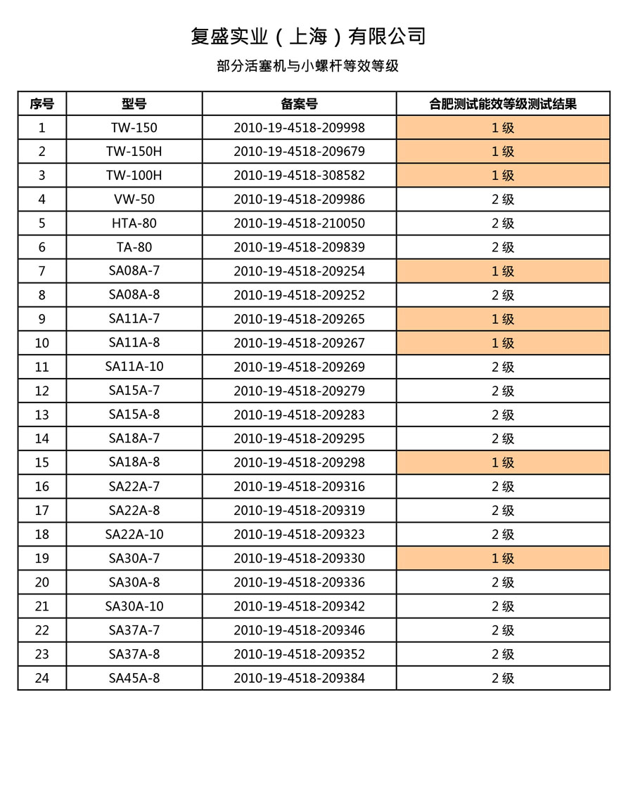公司新闻