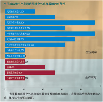 集装式的空压机站