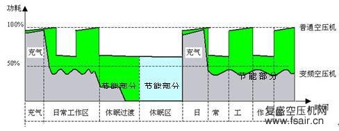 变频空压机