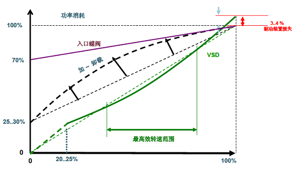 产品中心