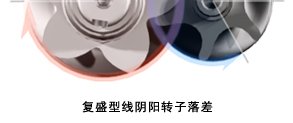 复盛微油螺杆空压机