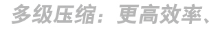 复盛活塞空压机