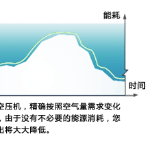 复盛变频空压机