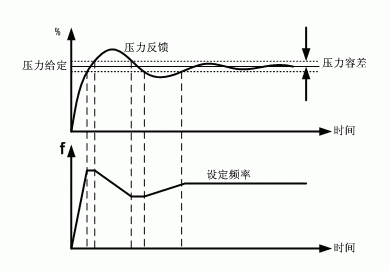 复盛集团|上海复盛空压机