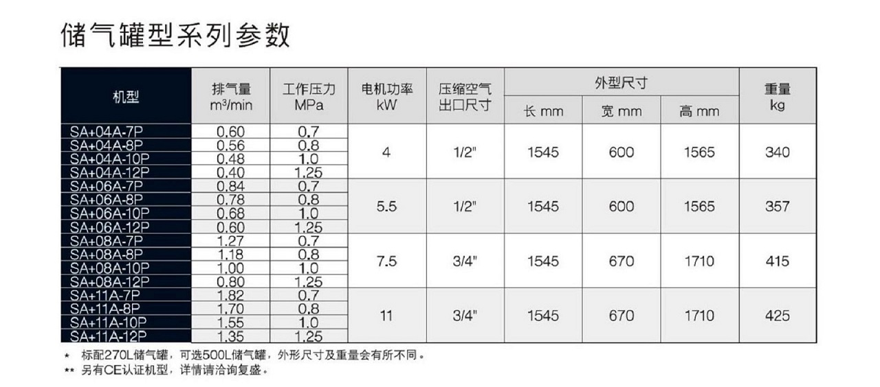 SA+04-11储气罐型全性能空压机参数表 SA+04-11储气罐型全性能空压机参数表