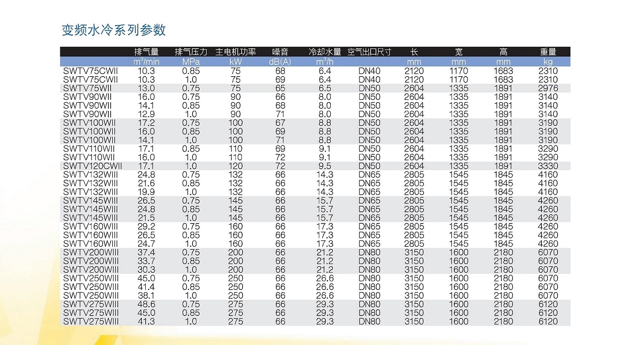 复盛无油螺杆机变频水冷参数表