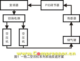 变频空压机方案