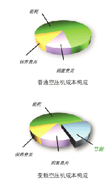 复盛变频空压机