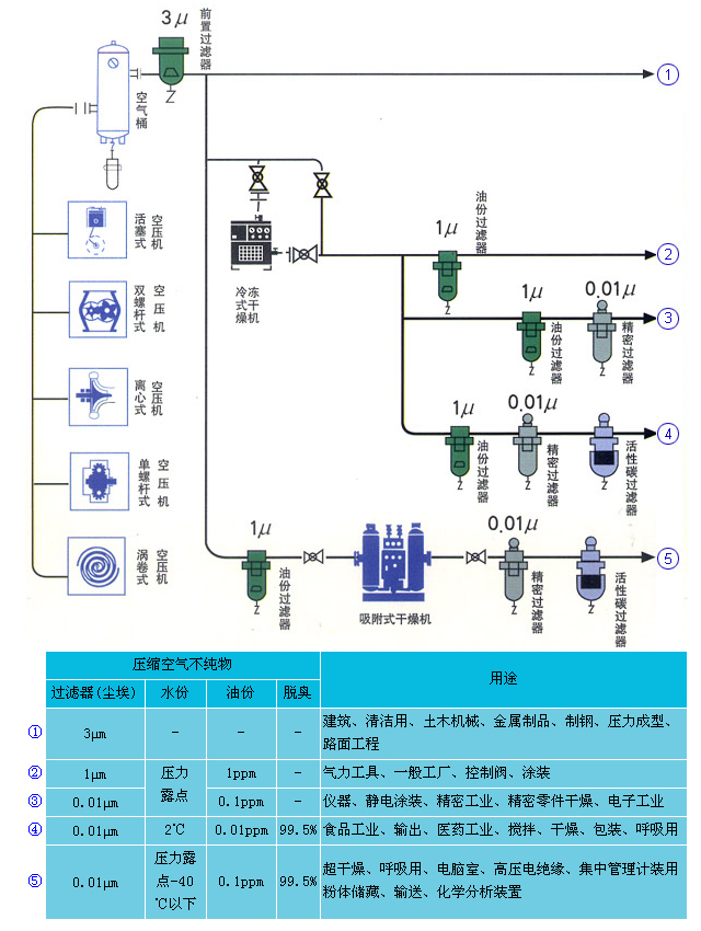 上海空压机