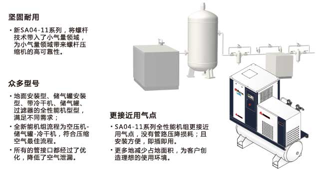 SA11性能特点