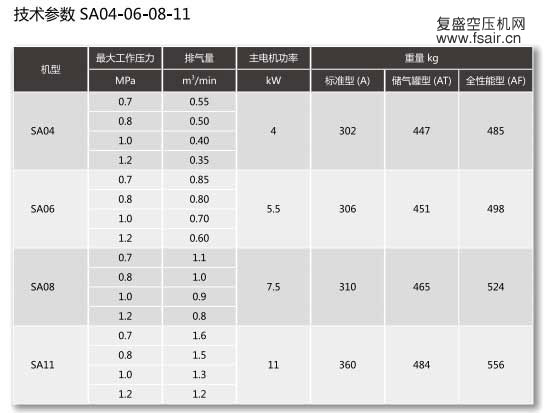SA04|SA06|SA08|SA11空压机技术参数