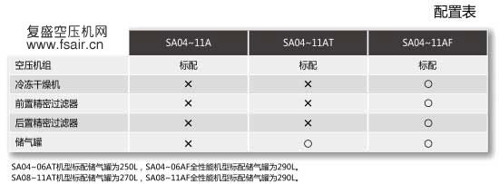 复盛空压机Sa01外形尺寸图