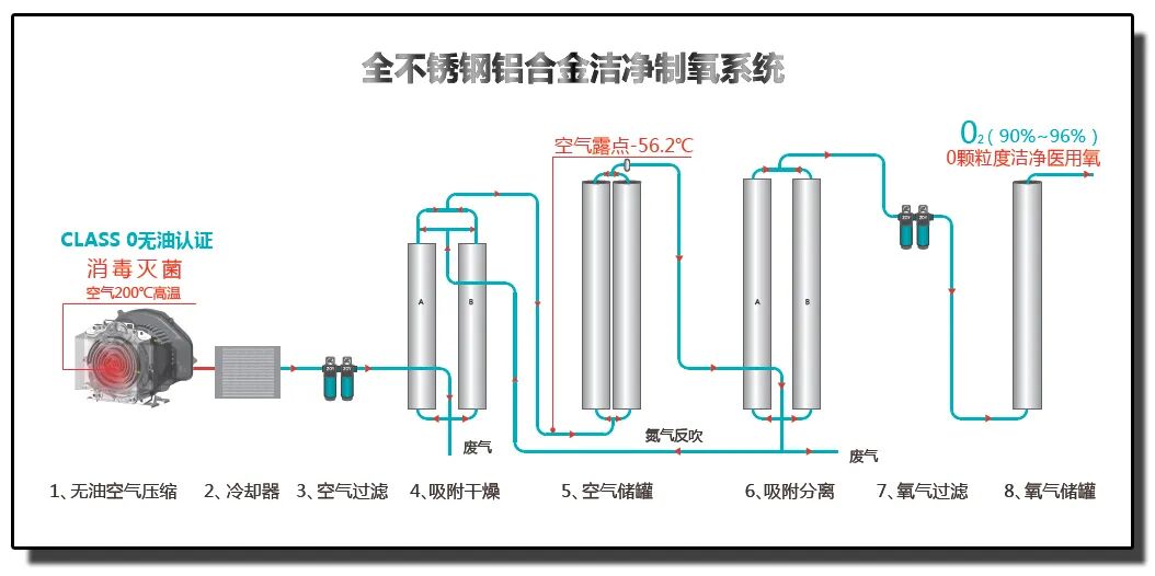 资讯 | 全新集成式医用制氧系统上市,复盛持续发力为医疗行业的发展贡献力量 配图3