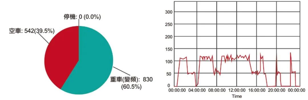 资讯 | 互联科技，让您方寸之间掌控设备的运转情况。复盛智能主动服务系统为空压机的用户带来一大福音！ 配图6
