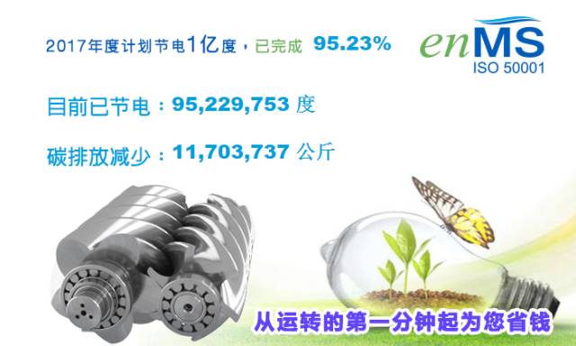 资讯 | 绿色发展工程 复盛能源管理团队持续发力 配图2