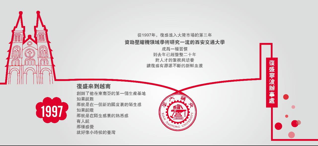 复盛光阴的故事（二） 配图2