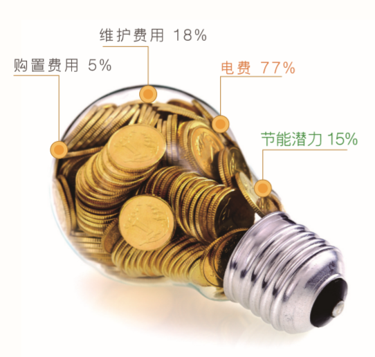 资讯 | 新应用！从空压机单点节能到压缩空气系统整体节能，复盛多措并举，助力行业可持续发展 配图1