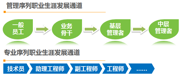 招募——去证明，去挑战，梦想一触即发！ 配图10