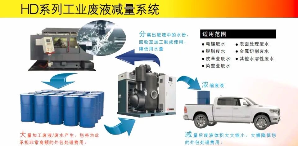 战疫情 | 工业废液处理有妙法，复盛HD系统帮您节约处理费用 配图5