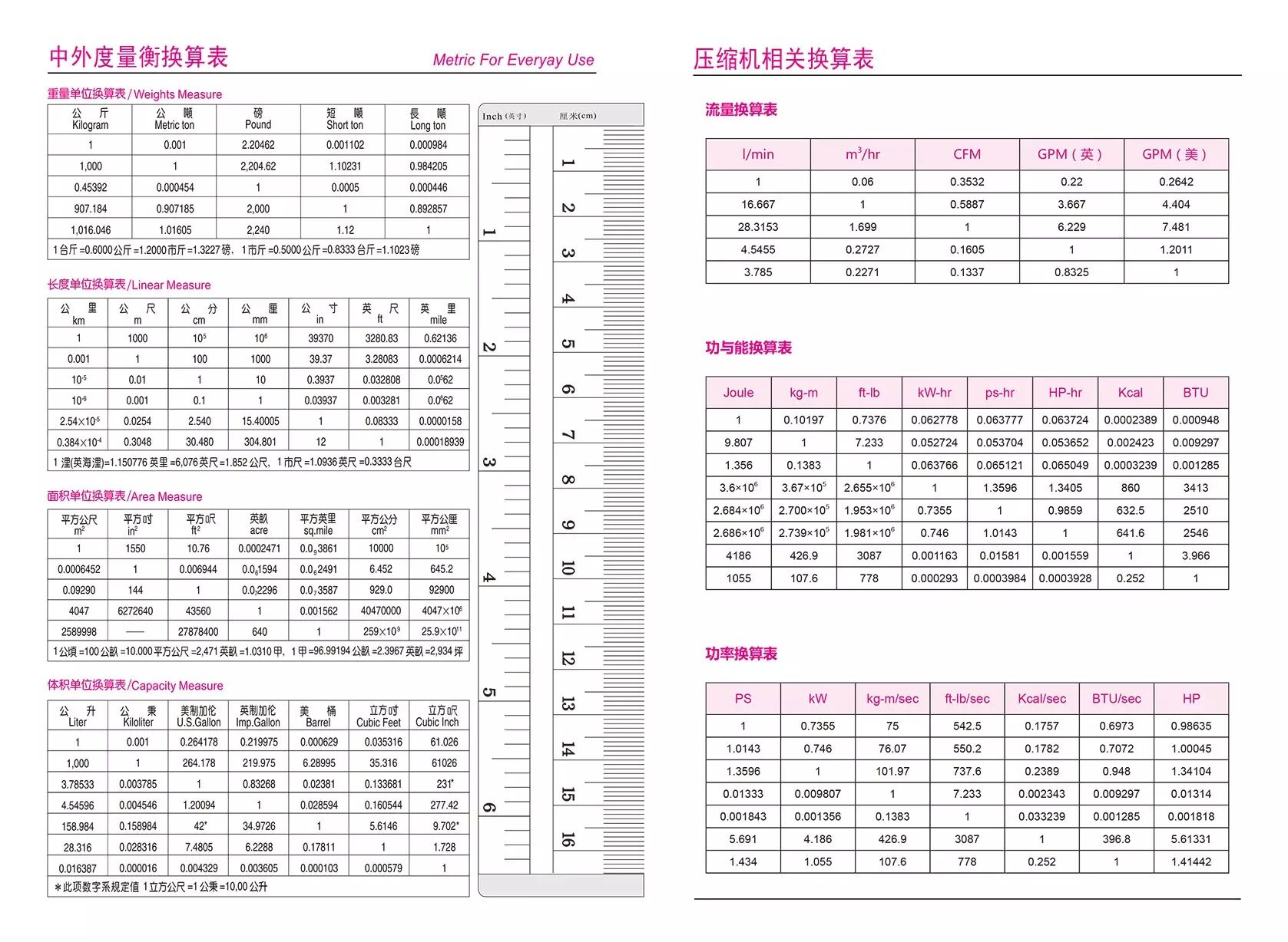 2016年如何更有效率—关键看规划 配图5