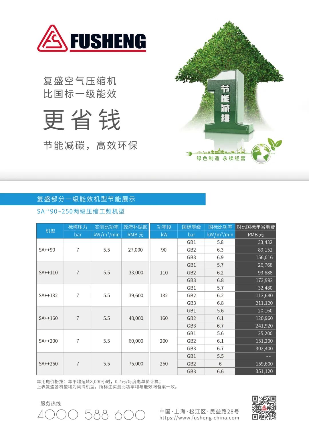 上海节能补贴：复盛不同机型补贴抢先看！ 配图2