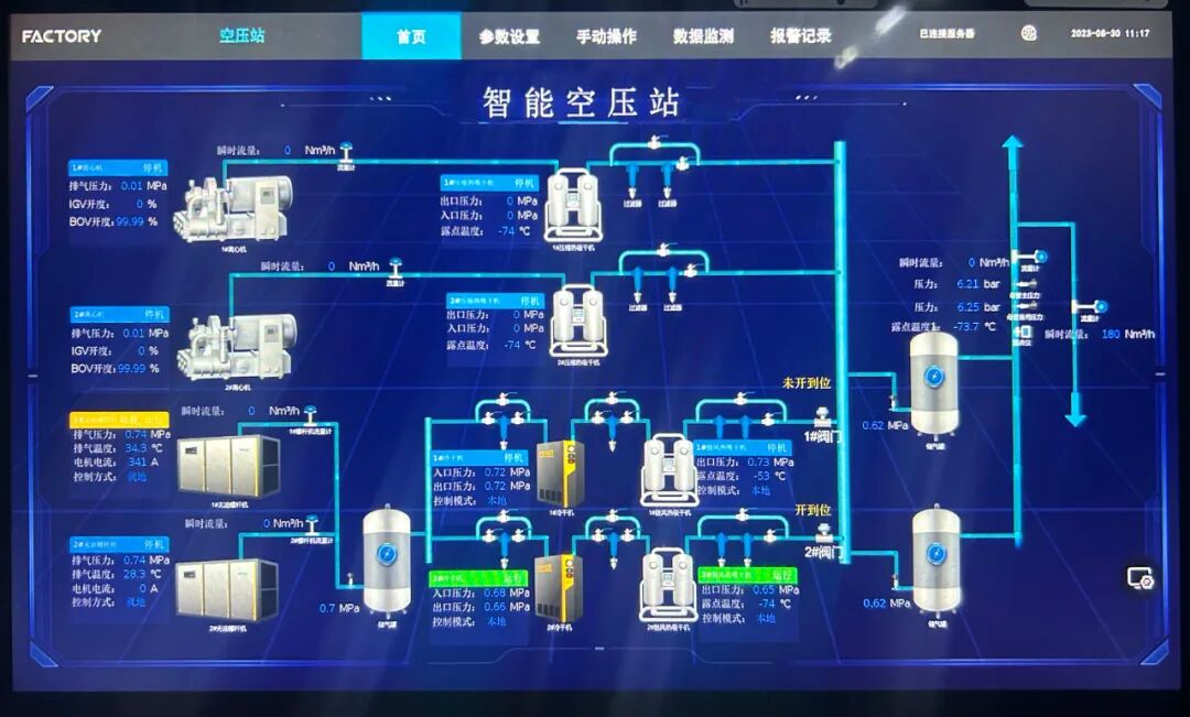 新能源行业节能示范,复盛数智化一级能效压缩空气站挂牌仪式圆满成功! 配图7