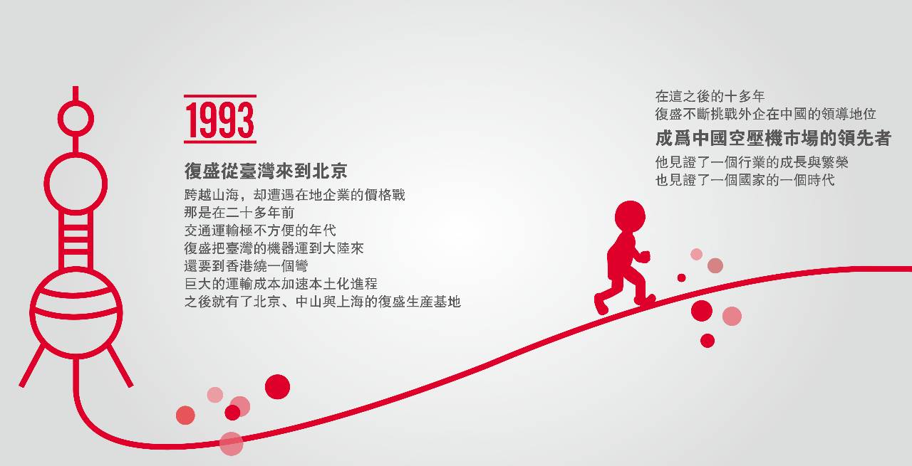 复盛光阴的故事（二） 配图1