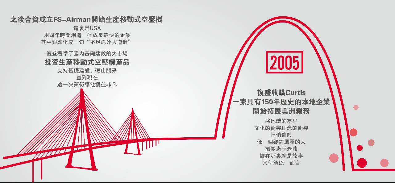 复盛光阴的故事（二） 配图4