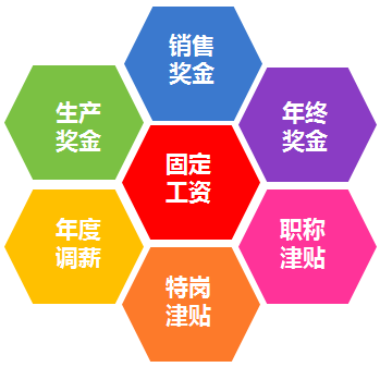 招募——去证明，去挑战，梦想一触即发！ 配图12