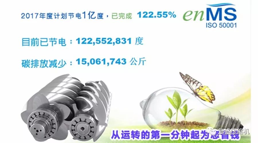 提前完成年度节电目标 复盛帮助大陆用户累计节电1亿度 配图1